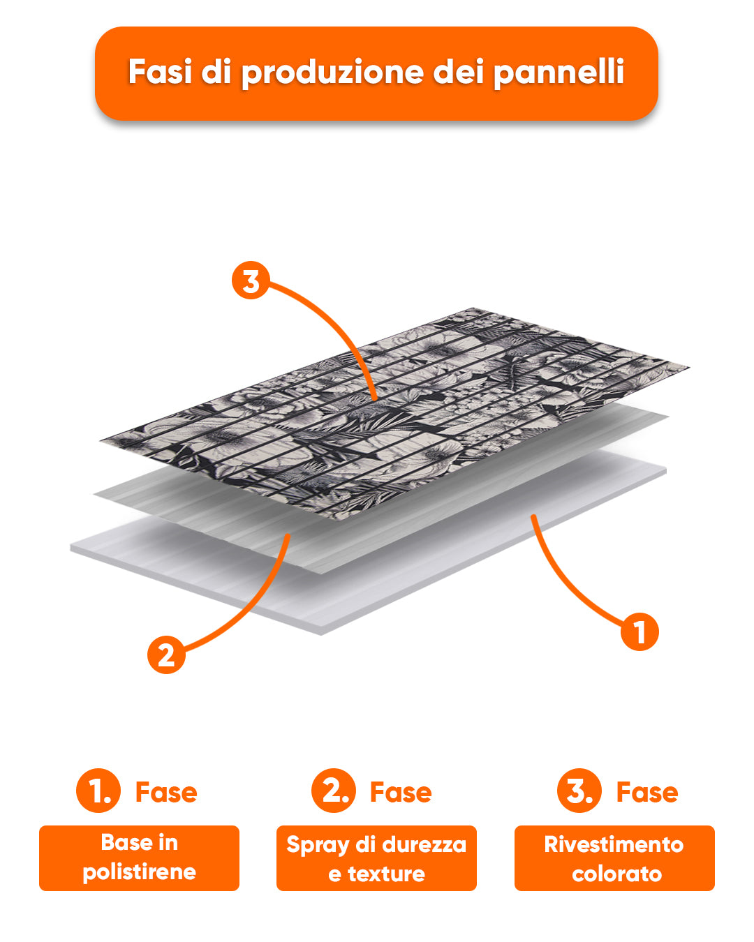 Pannelli effetto listelli di legno Articolo: Rivestimento murale Paradise Leaf AP-71