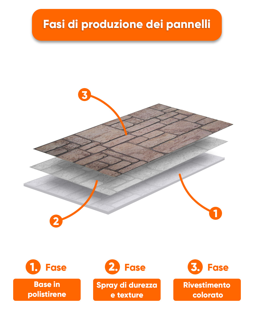 Ancient Traces K-03 Rivestimento in pietra di Mattoni