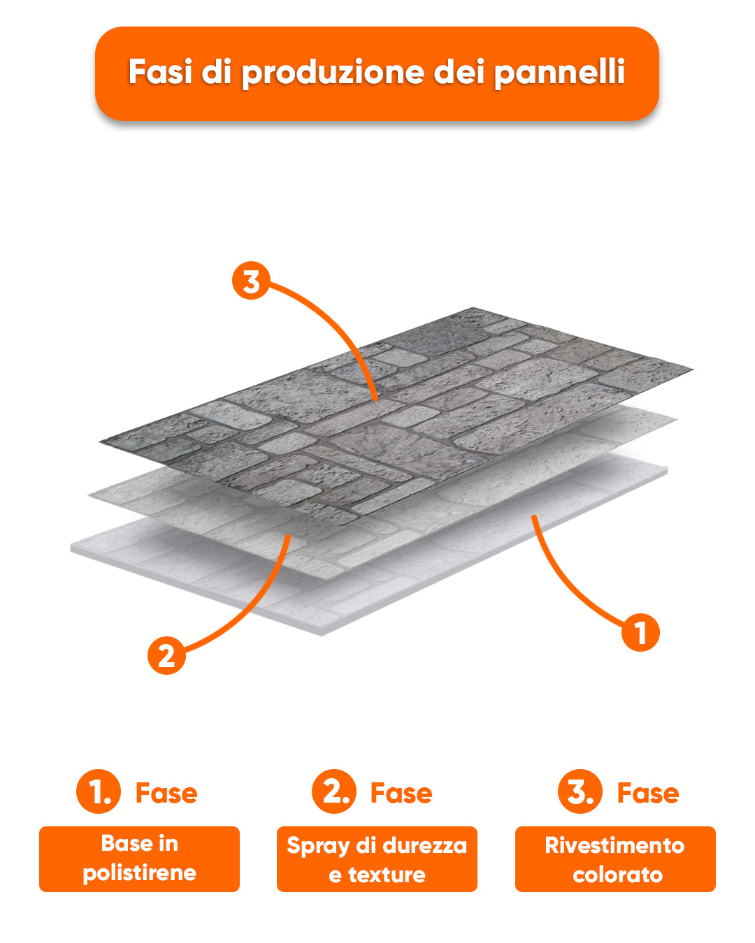 Backyard K-04 Rivestimento in pietra di Mattoni