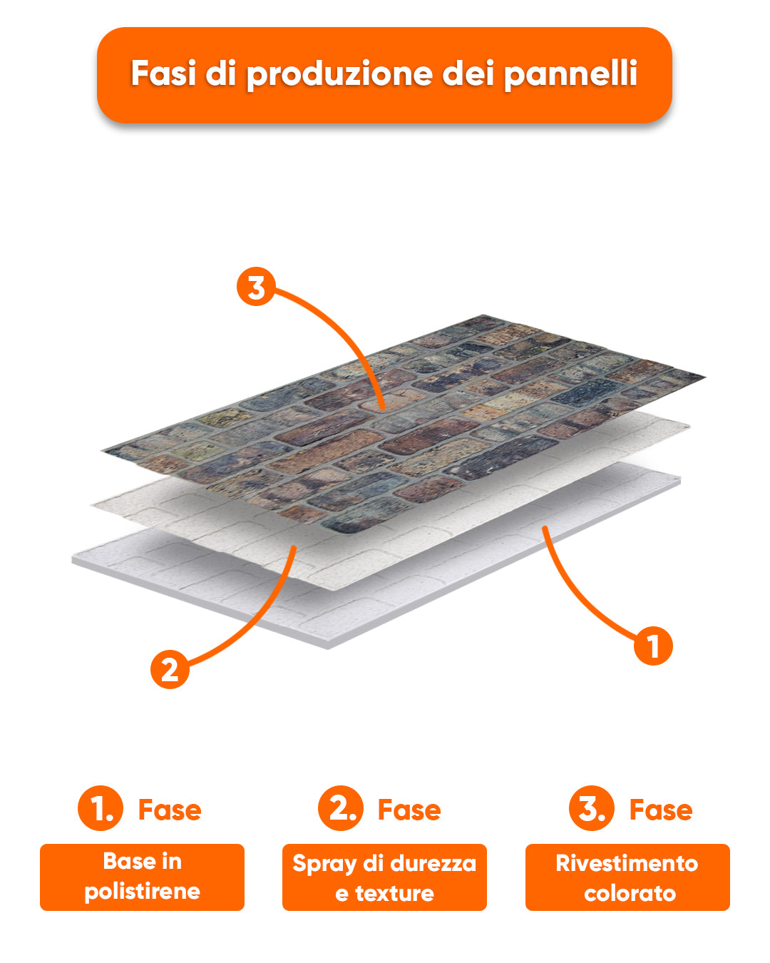 Old Road  L-1806 Rivestimento in pietra Lycia