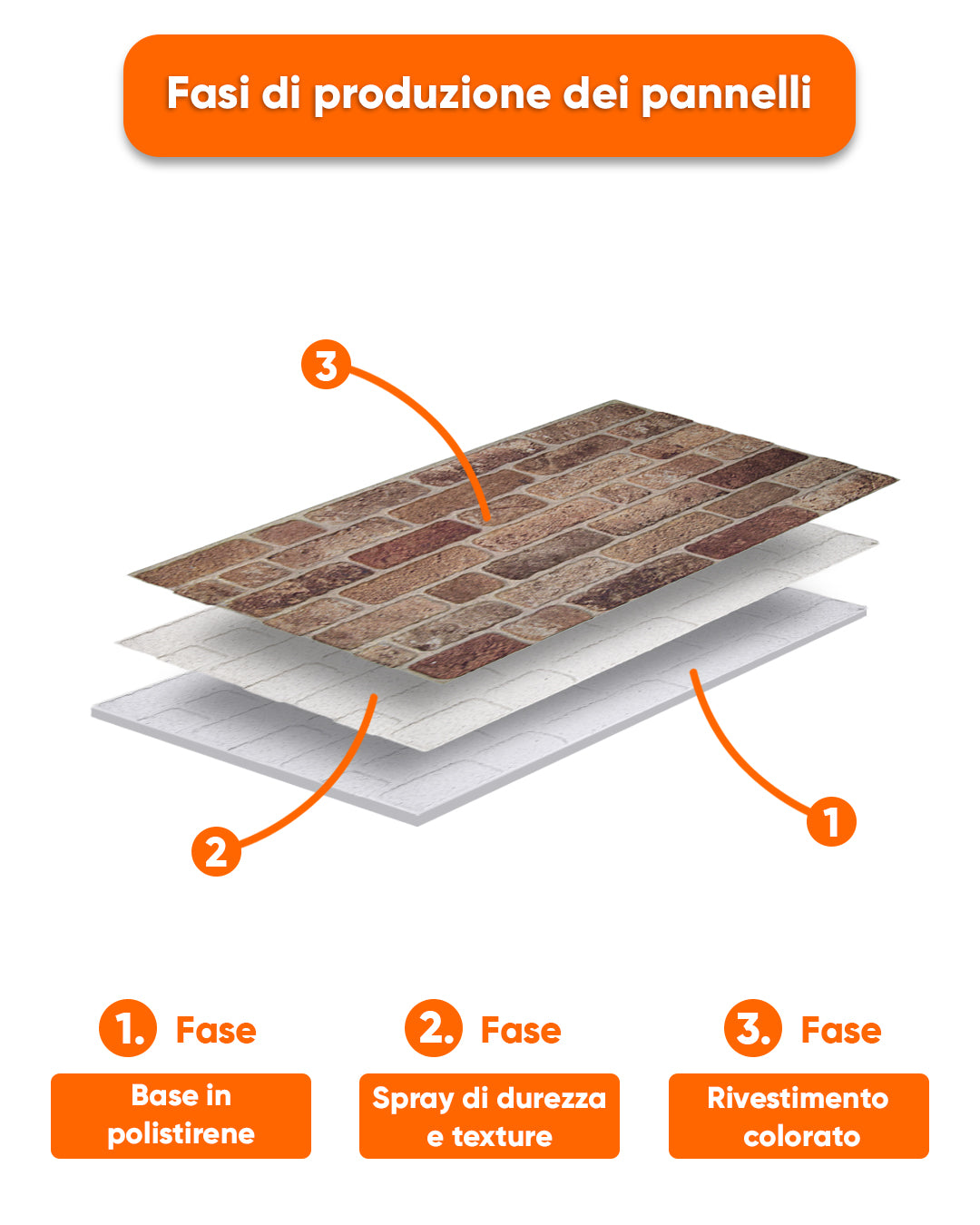 Farmhouse Style L-1901 Rivestimento in pietra Lycia