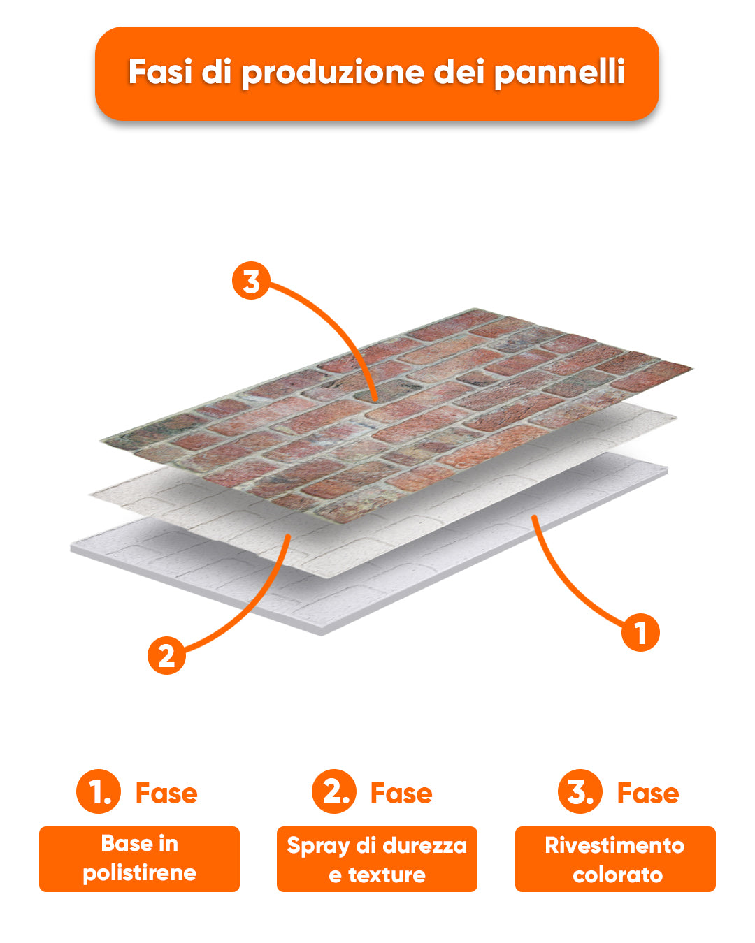 Stone Bridge L-1902 Rivestimento in pietra Lycia