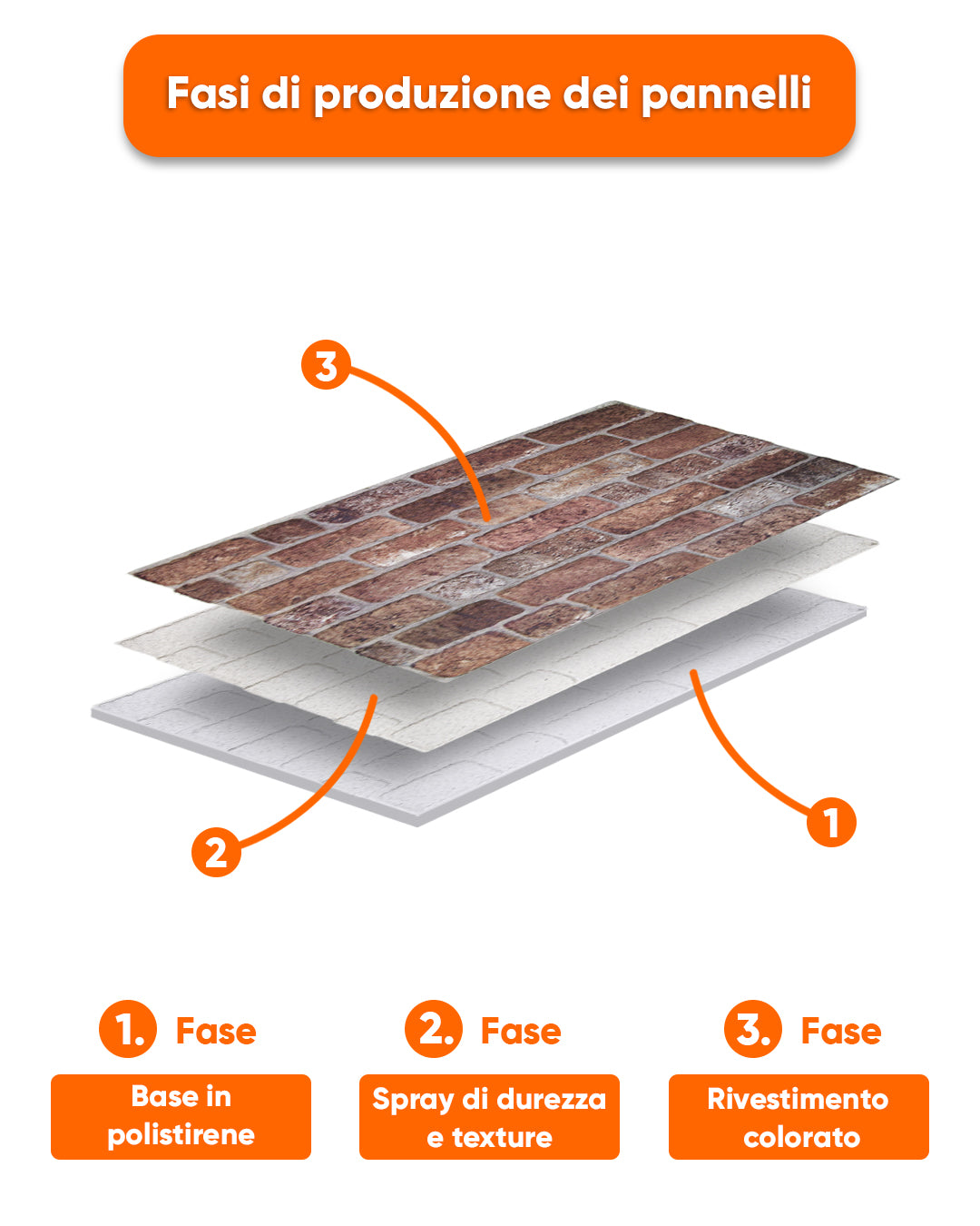 Old Castle L-1907 Rivestimento in pietra Lycia