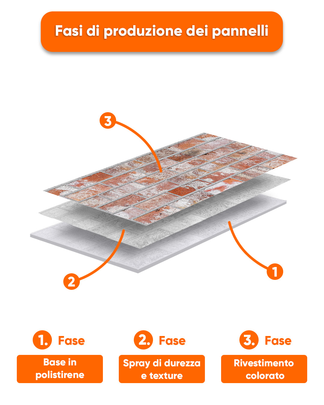 Stone House T-1913 Stone Cladding Brick