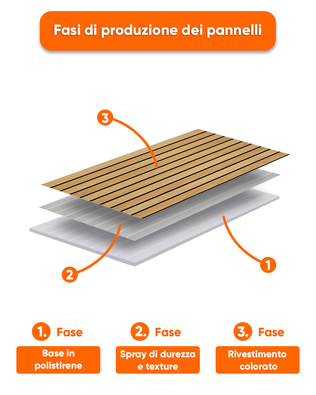 Light Wood AP-01 Pannello da parete in polistirolo effetto legno