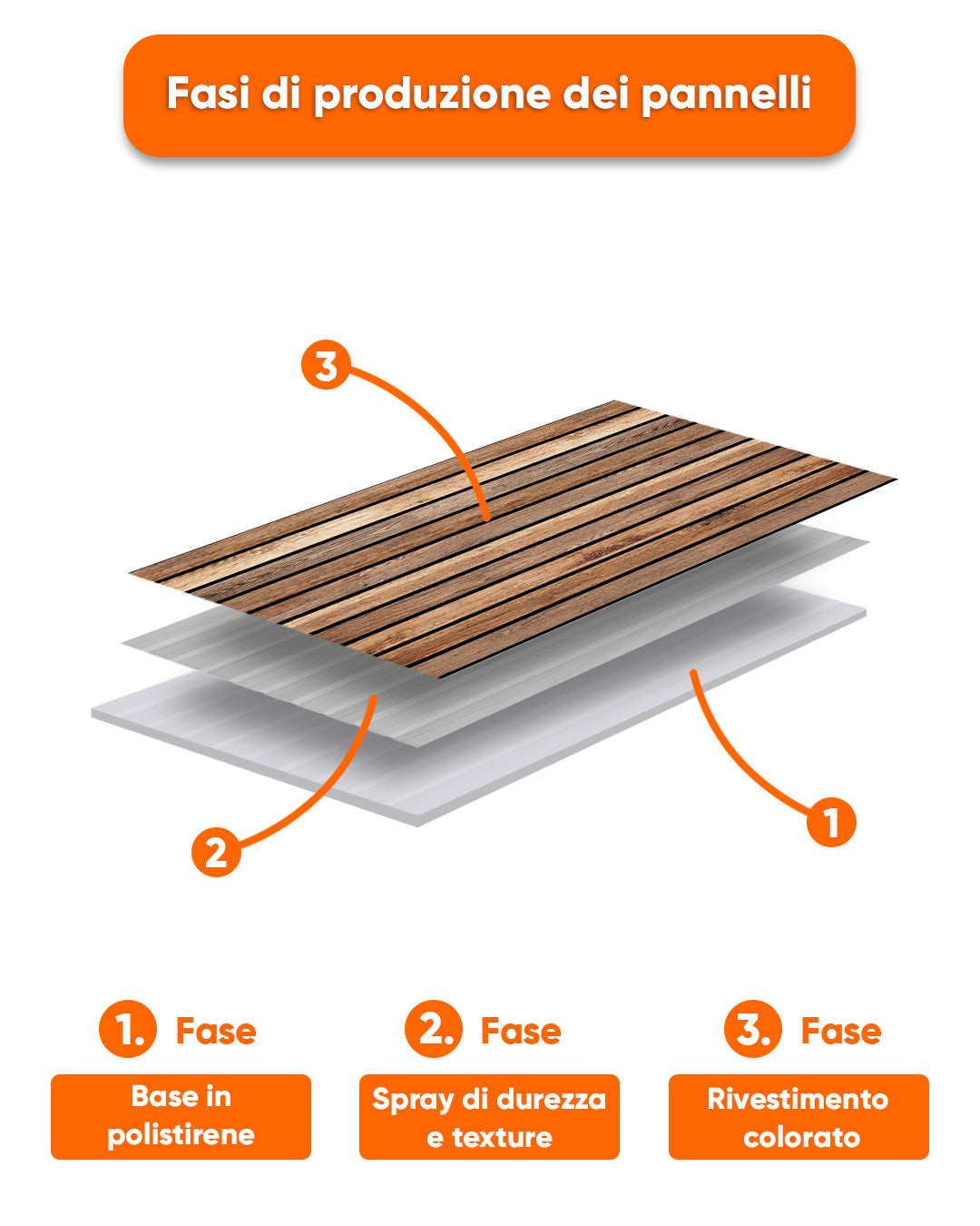 Dark Wood AP-02 Pannello da parete in polistirolo effetto legno