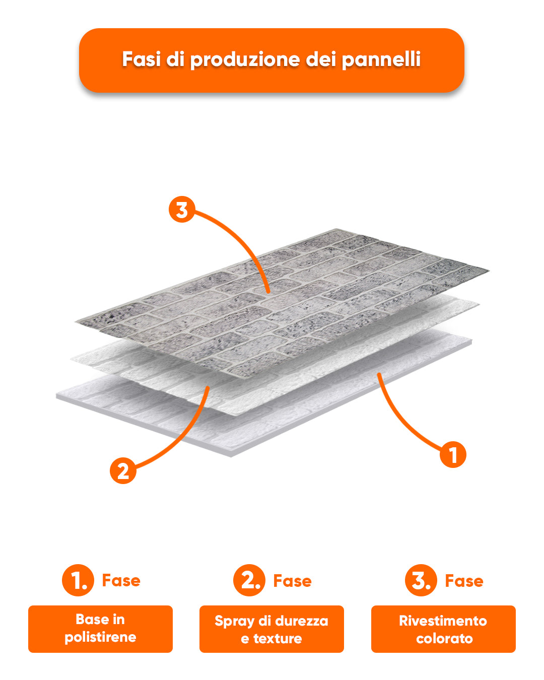 Pannello Parete 3D Effetto Pietra in EPS Resinato 100x50x2 cm - White Grey L-1702