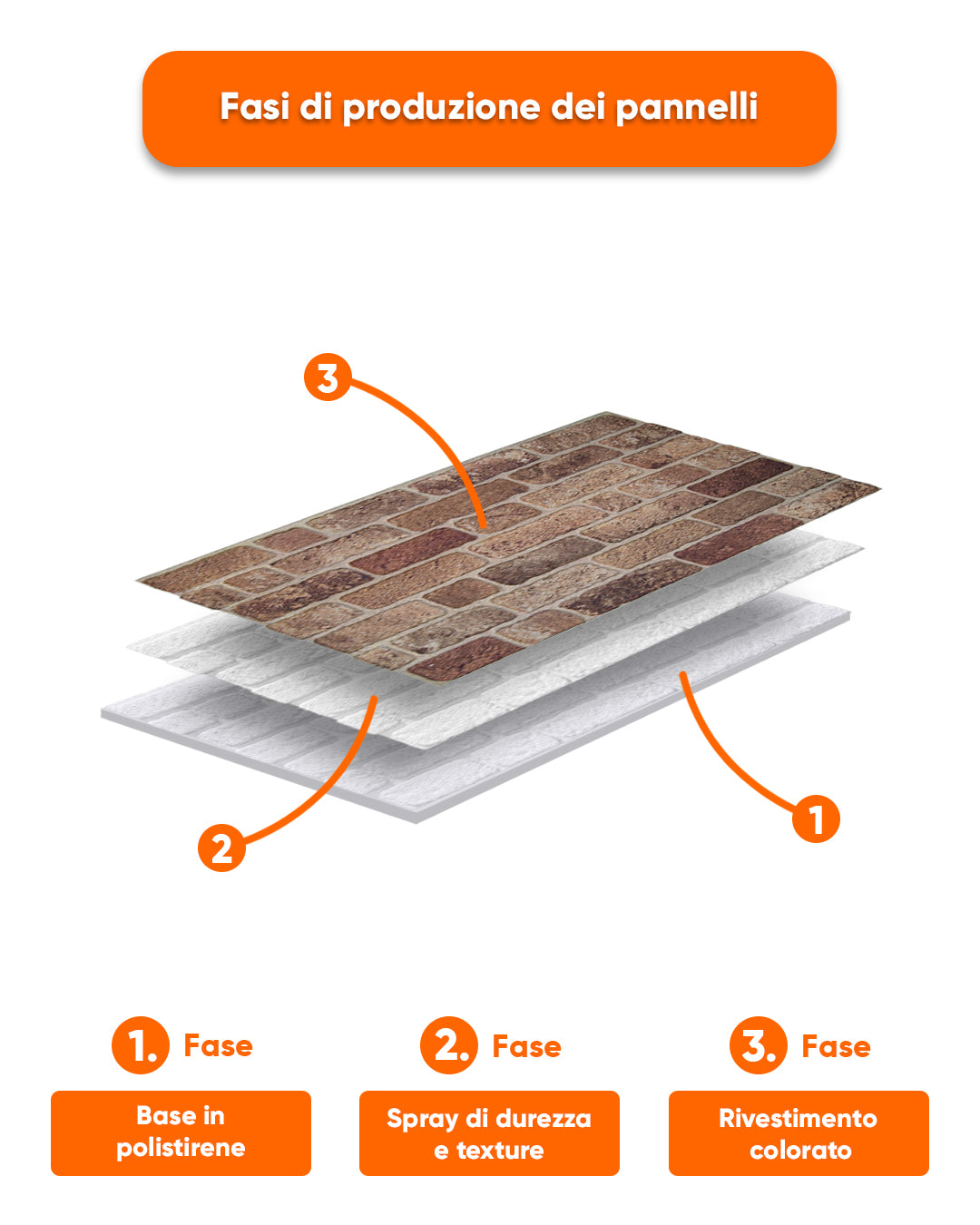 Pannello Parete 3D Effetto Pietra in EPS Resinato 100x50x2 cm - Farmhouse Style L-1901