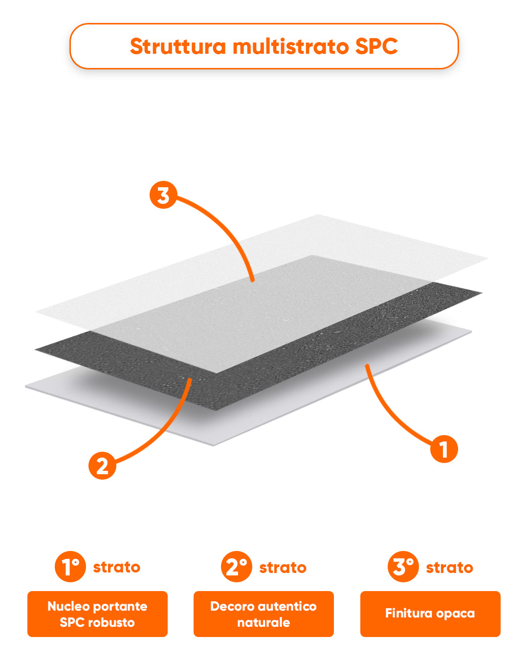 Pannello da parete SPC 60x120 cm | Rivestimento murale impermeabile | Wild Essence